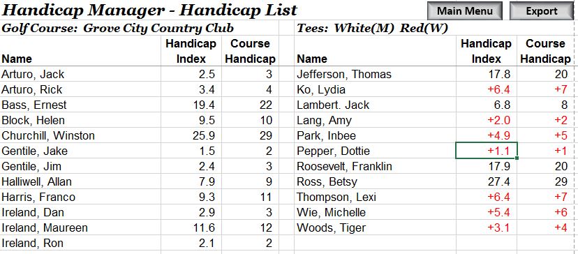 Handicap Sheet